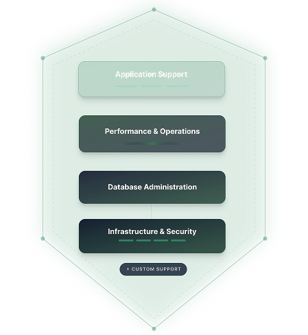 IBM i/AS400 System Architecture