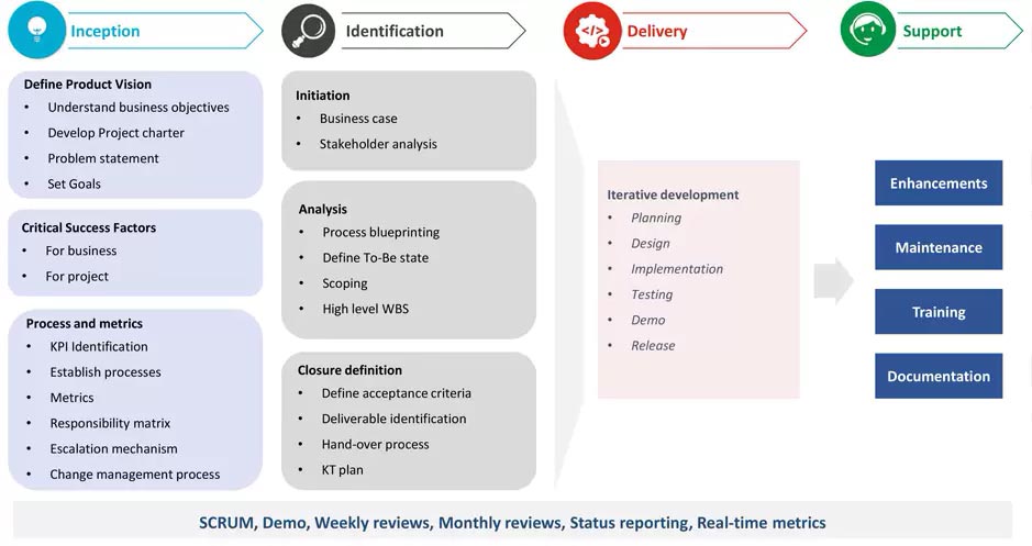microsoft dynamics implementation cost microsoft dynamics implementation cost