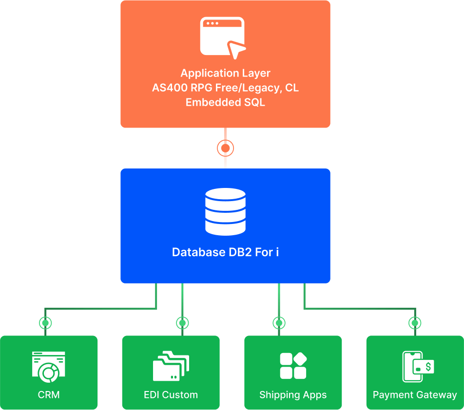 Solution Architecture 