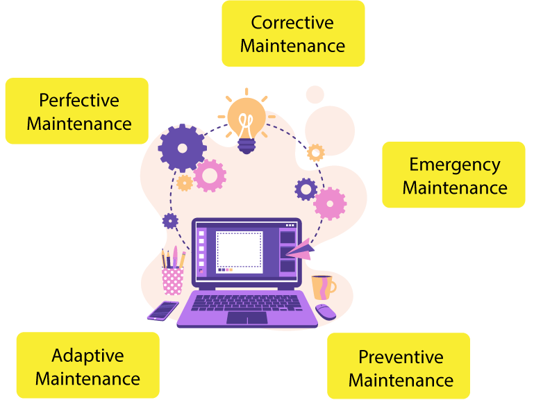 Custom Application Development
