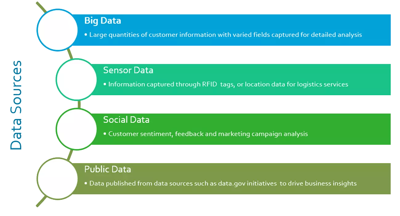 Quantity/unit. Much many few little правило. Разбросанные кубики. Pancreas function. Quantifiers в английском языке правило.