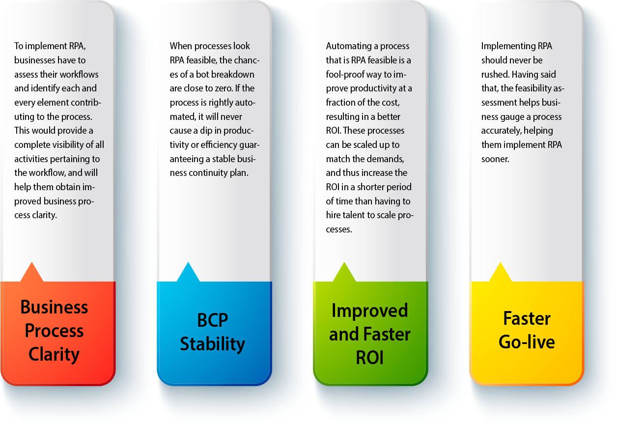 Benefits of an RPA Feasibility Assessment