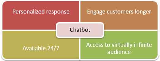 chatbot