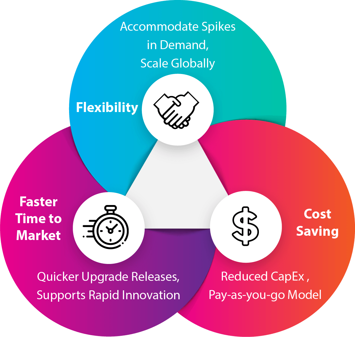 Prepare for IaaS Outages with Cloud Engineering Services and Solutions