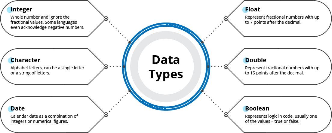 Data types RPA can handle | RPA Implementation Checklist
