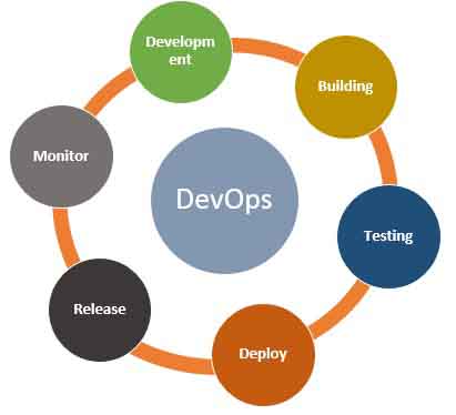 DevOps