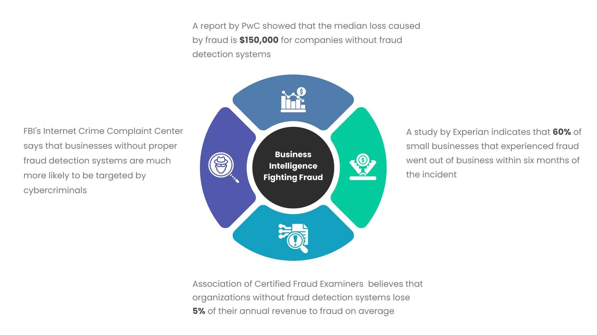 business-intelligence-services-uncovering-fraud