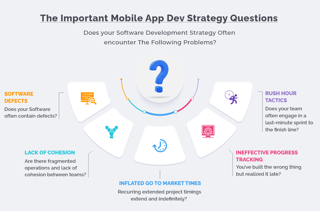 The Important Mobile App Dev Strategy Questions