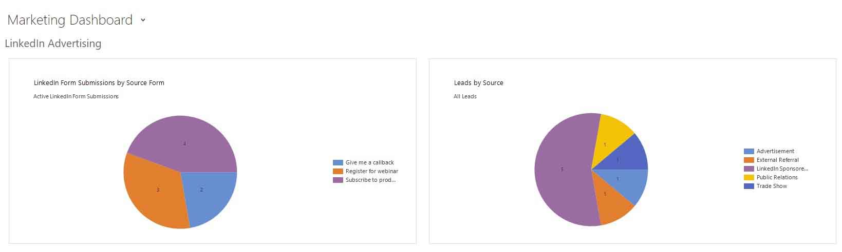 Marketing Dashboard