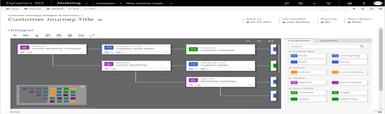 Multi-Channel Campaign Management