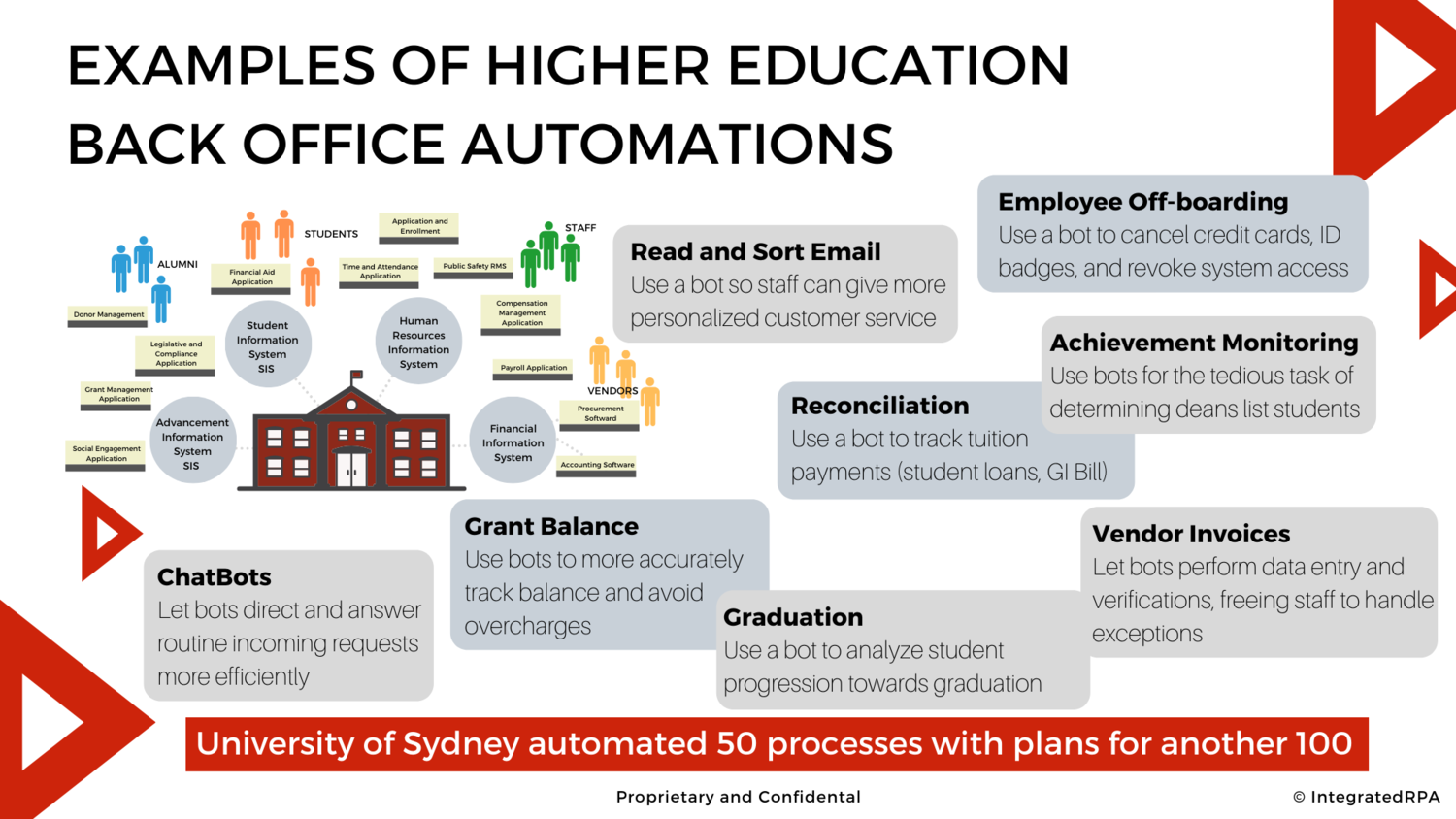 RPA Education