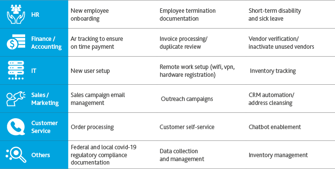 A few other applications of RPA in the manufacturing sector