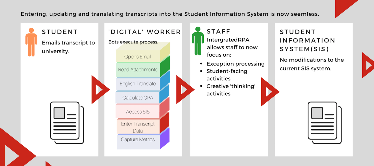 RPA Student