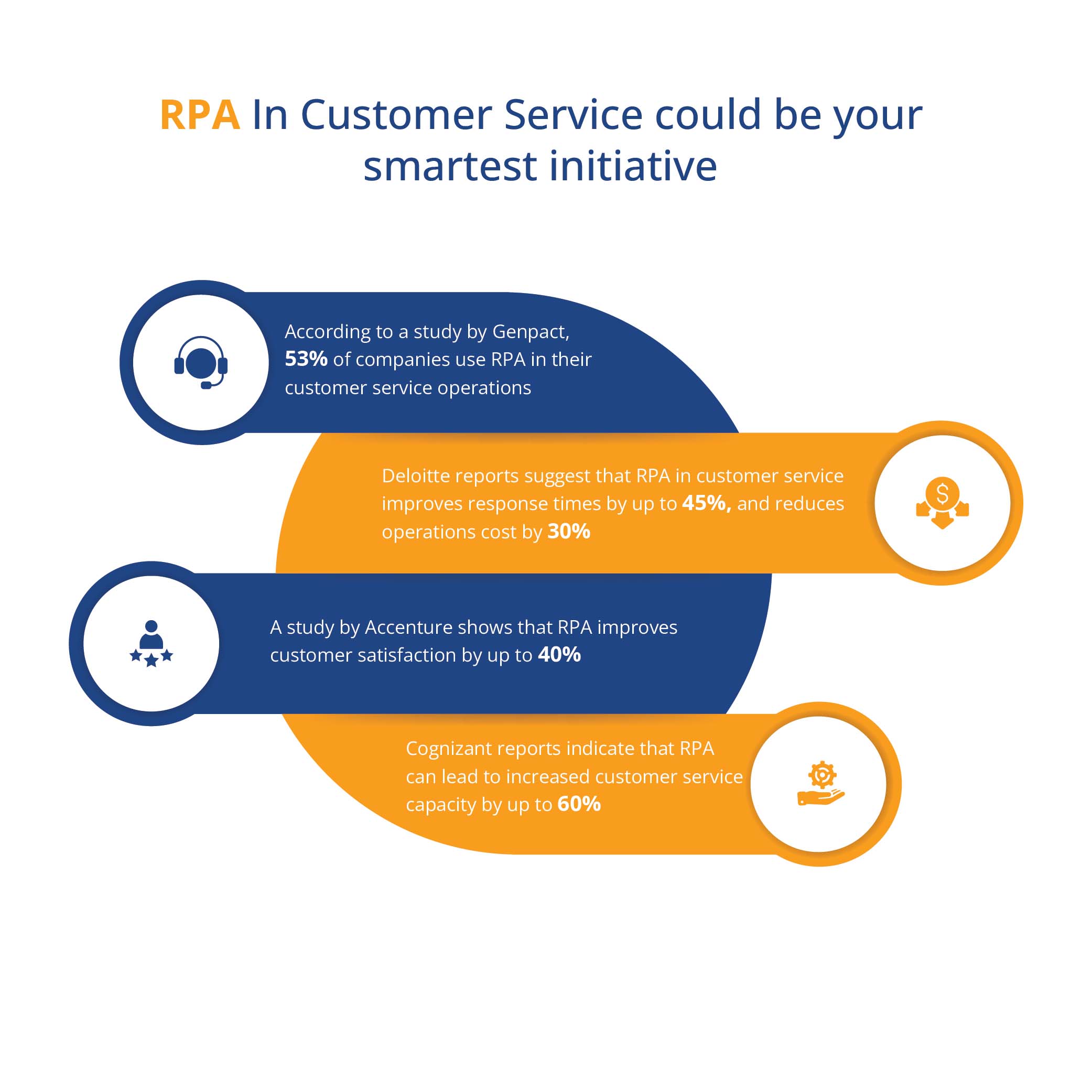 rpa-customer-services-infographic
