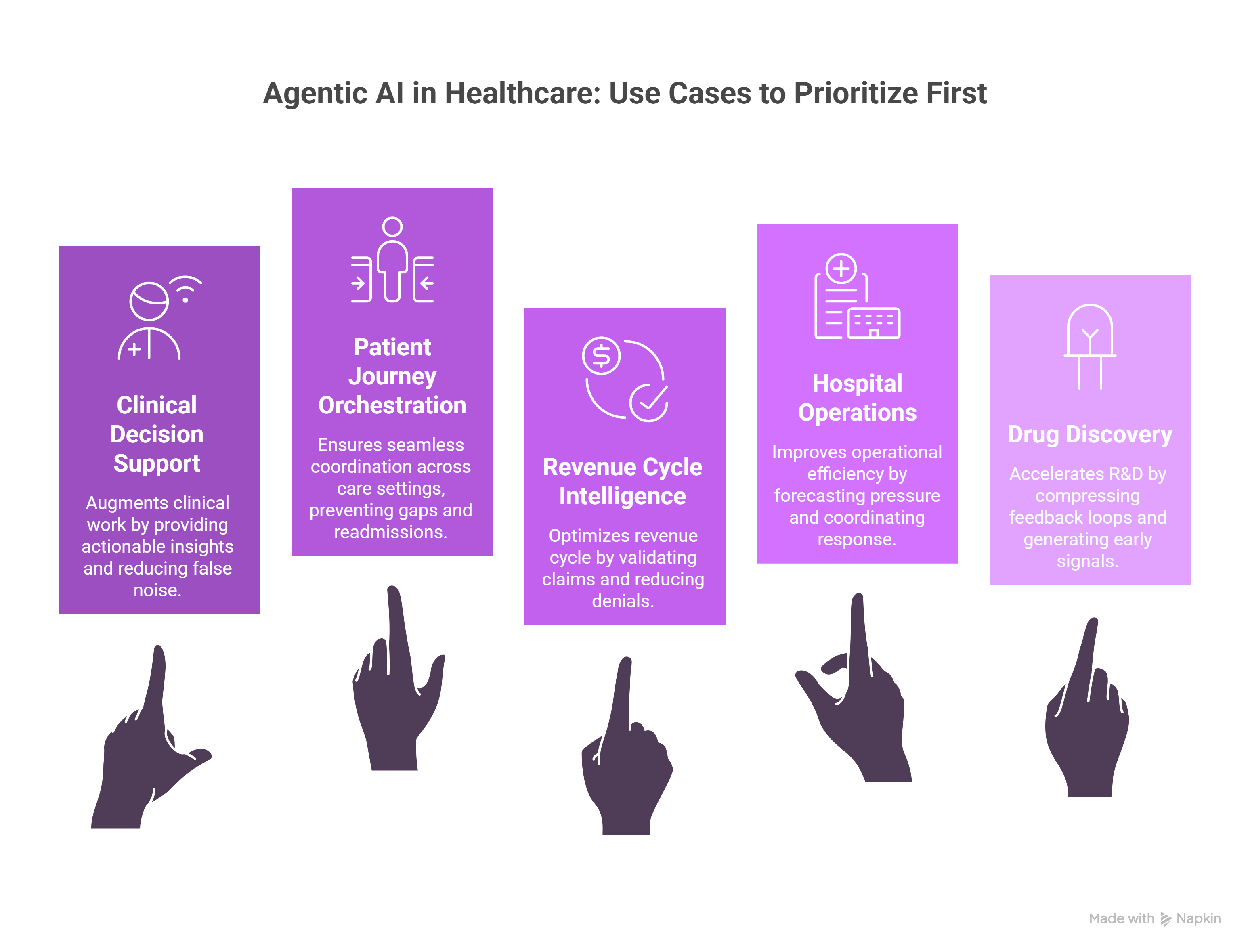 Agentic AI Use Cases in Healthcare