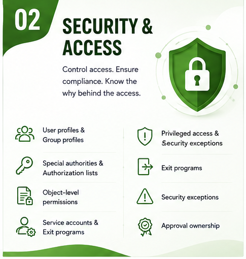 AS400 security and access documentation covering user and group profiles, special authorities, object-level permissions, privileged access, exit programs, security exceptions, and approval ownership.