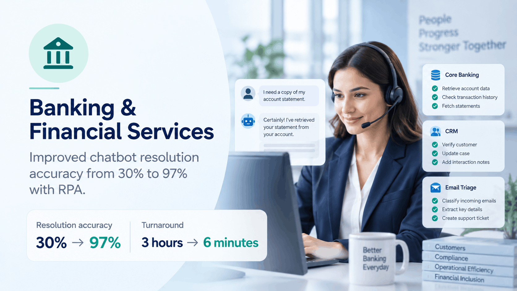 RPA in banking and financial services: chatbot resolution accuracy improved from 30% to 97% and turnaround cut from 3 hours to 6 minutes, with bots connected to core banking, CRM, and email triage