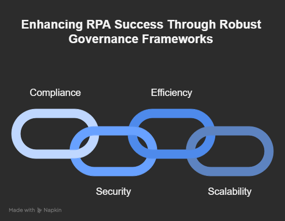 enhancing RPA Success