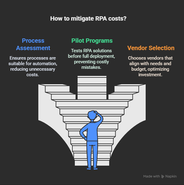 how to mitigate rpa costs
