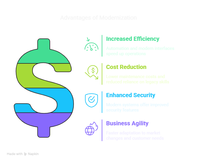 advantages of Modernization