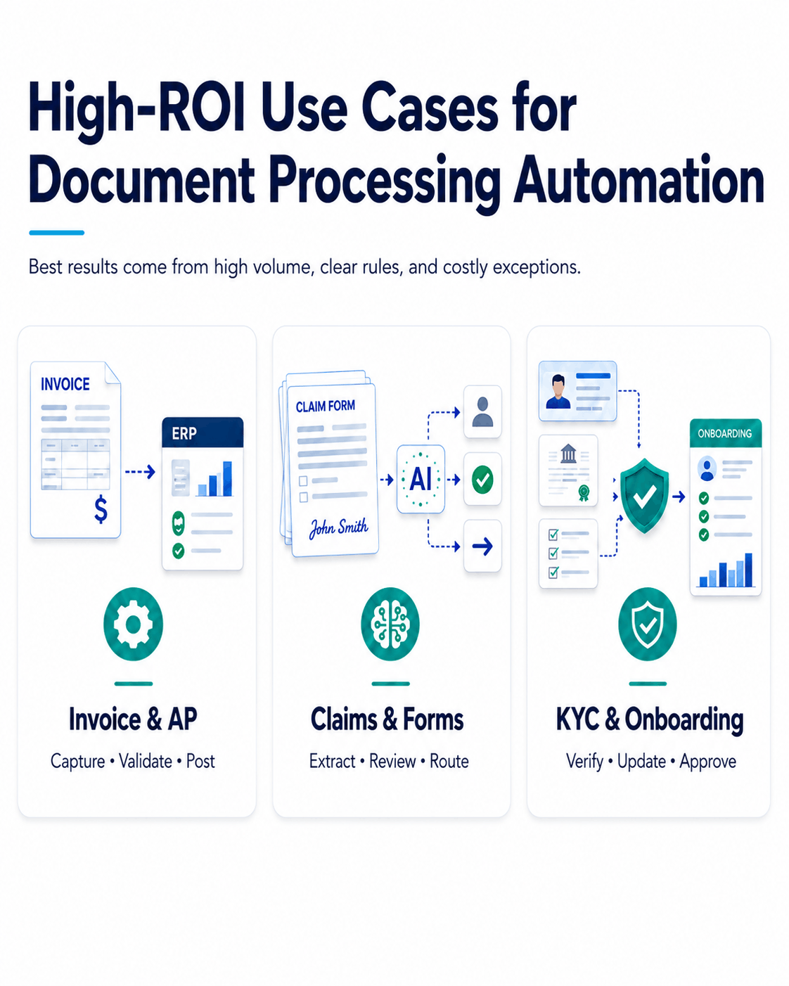 Intelligent Document Processing: How RPA + OCR/IDP Automates the Back Office
