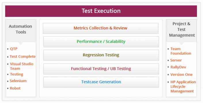 Tracing and Logging in Test Automation SIP Series