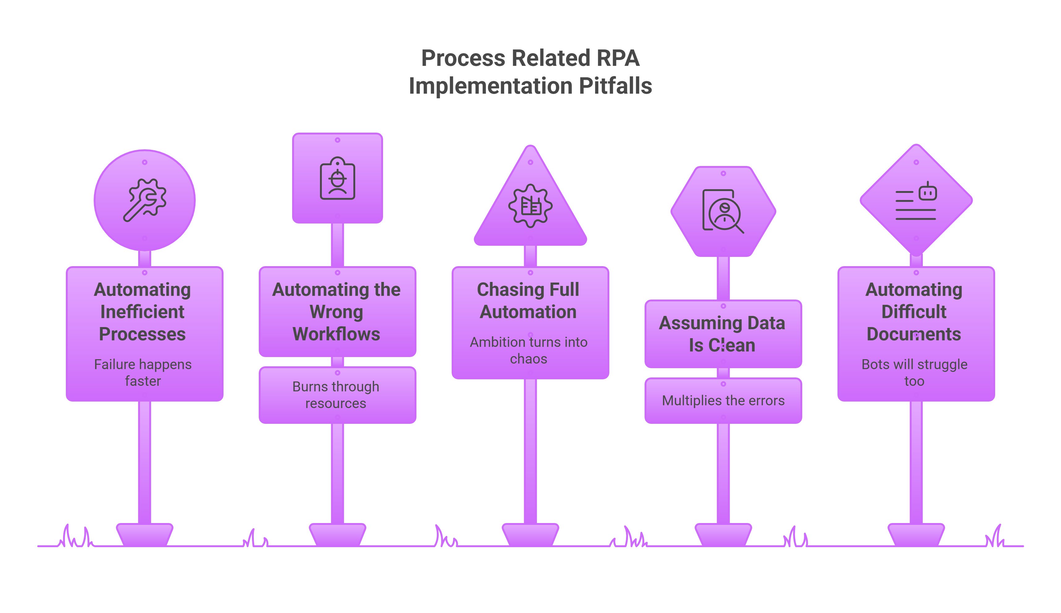 RPA implementation Pitfalls