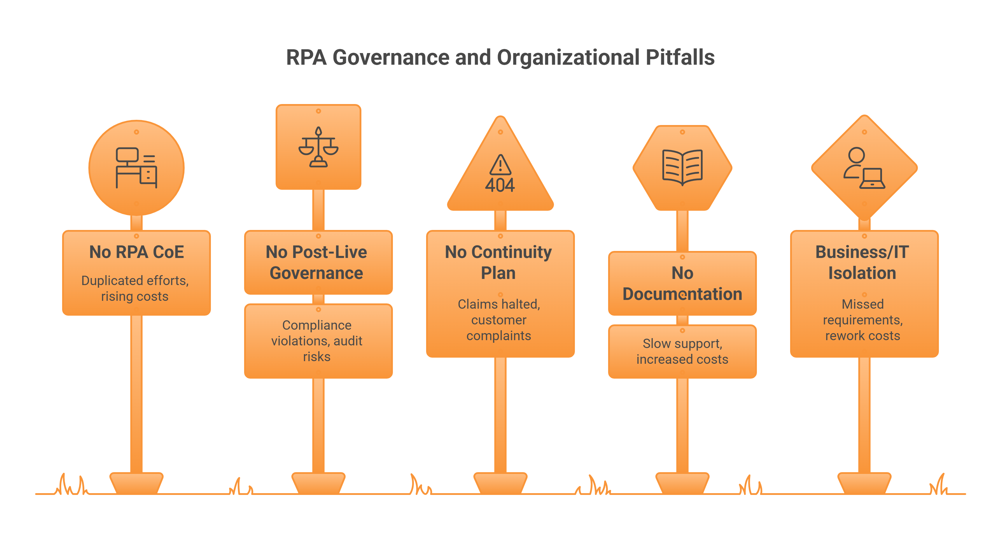 RPA implementation Pitfalls