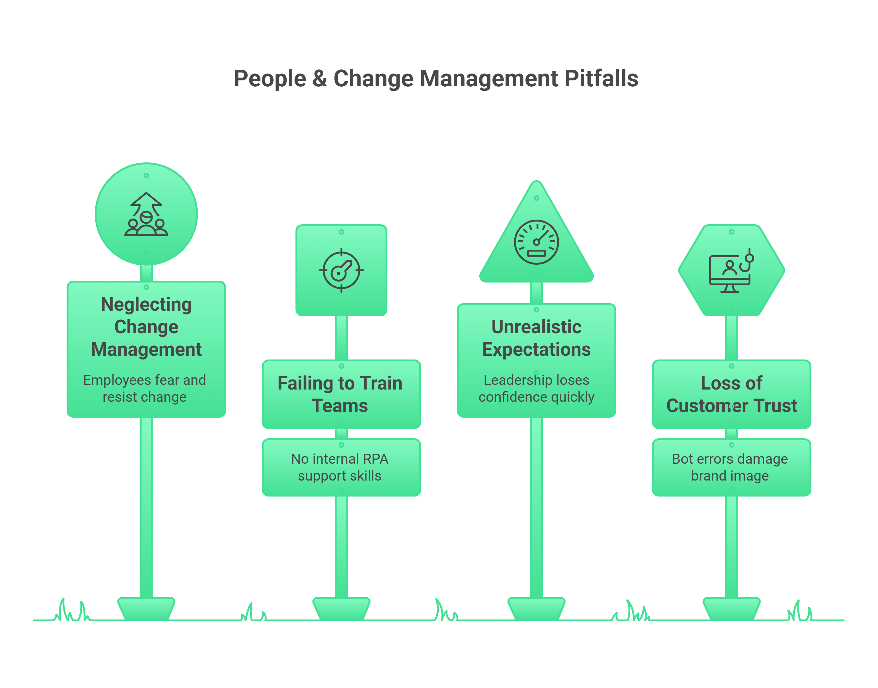 RPA implementation Pitfalls