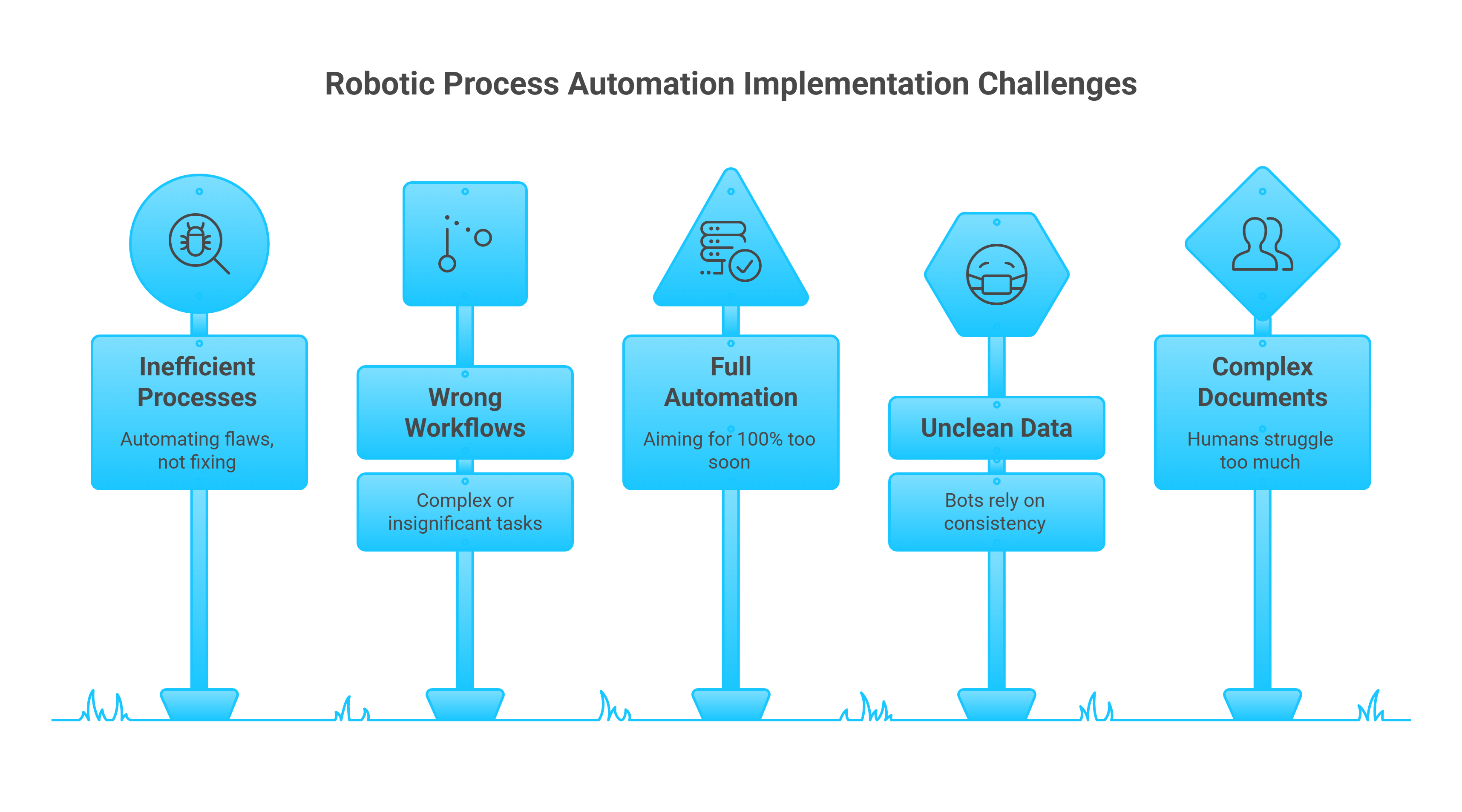 RPA implementation Pitfalls