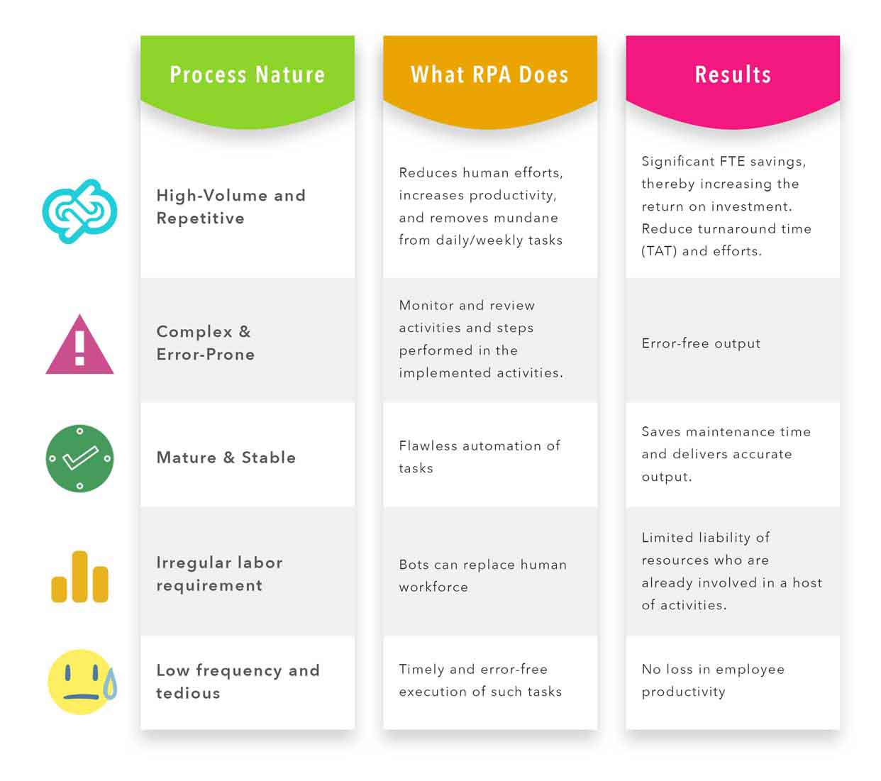 Robotic Process Automation