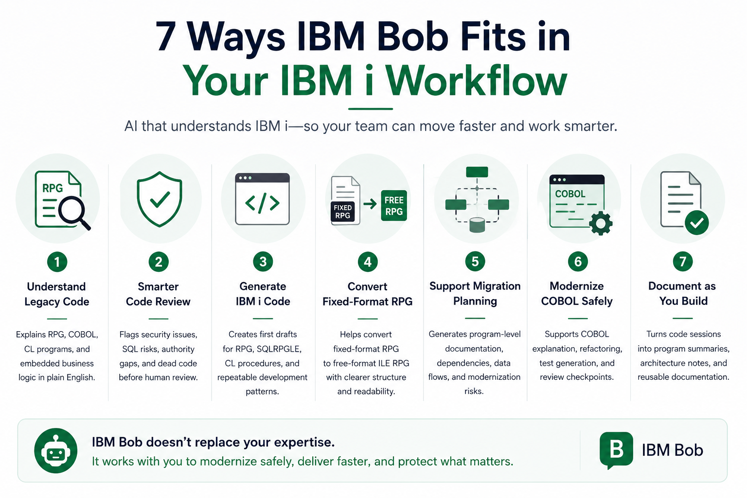 7 use cases of IBM i Bob