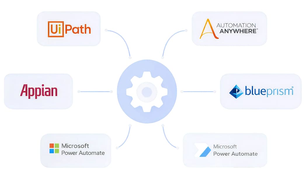RPA Tools We Work With - Hub Diagram