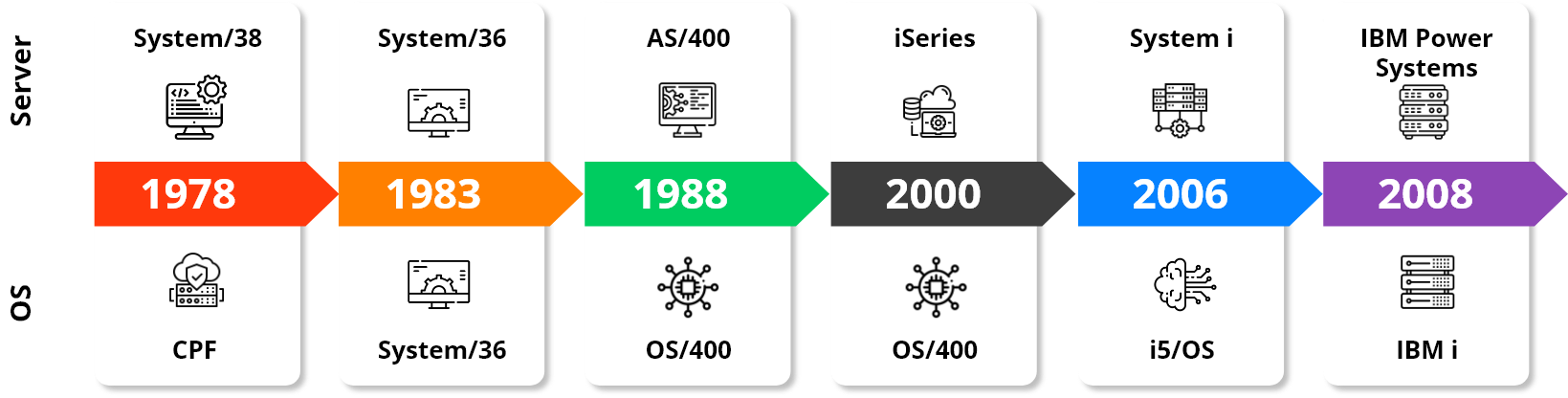 IBM Power Systems