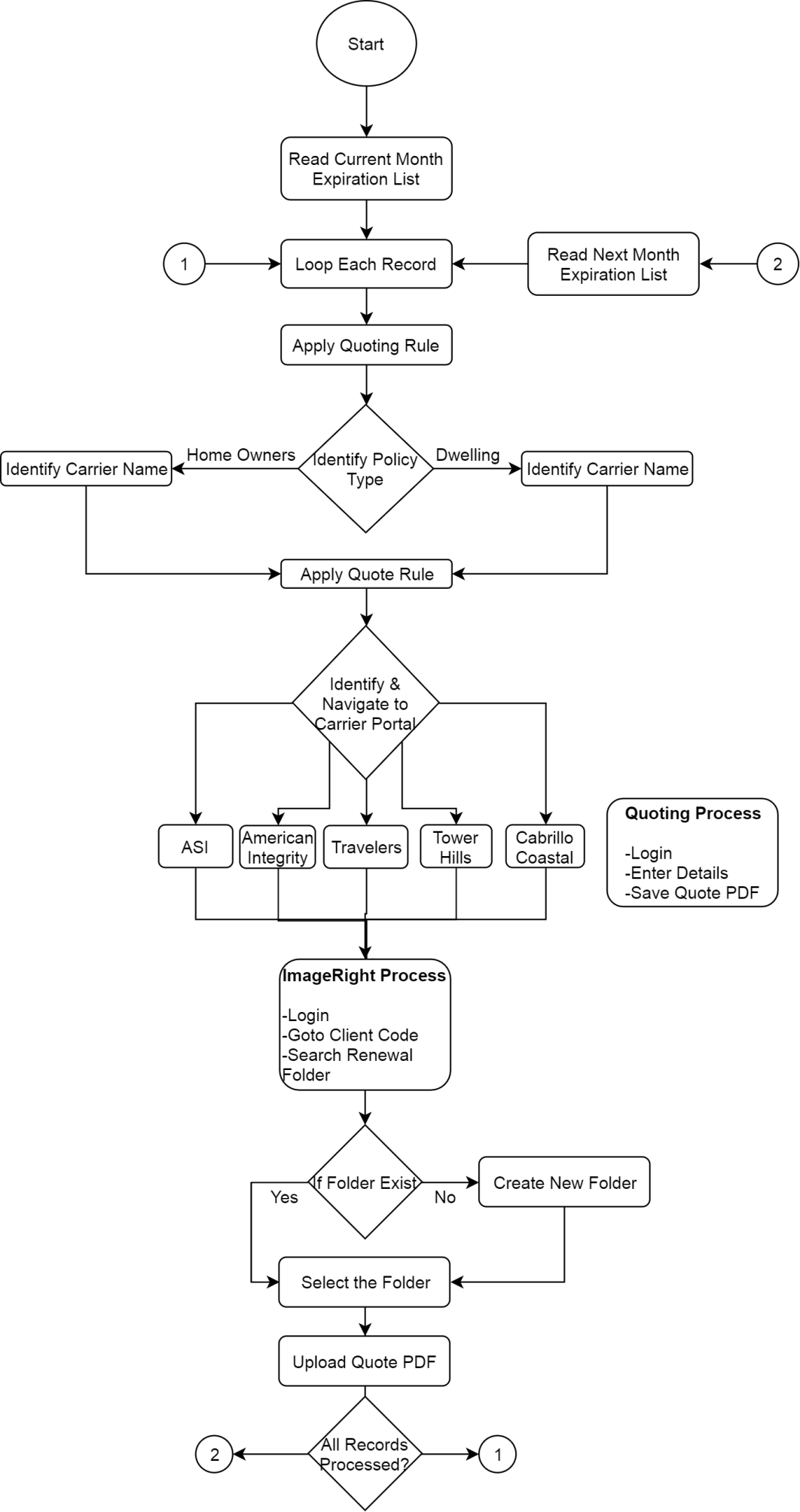 Process Flow Diagram