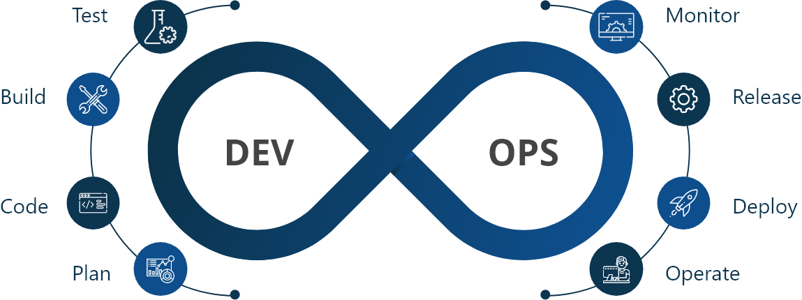 DevOps Infographics