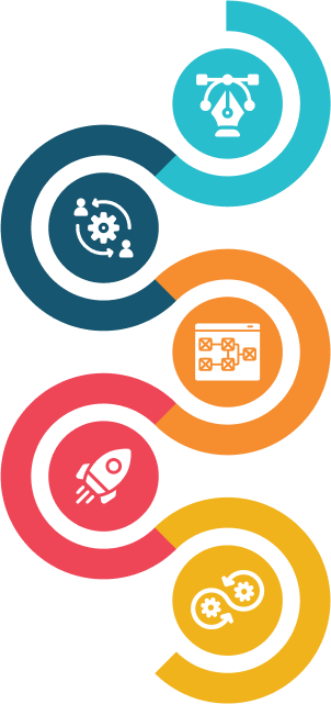 Infographic of how nalashaa can help world class mobile applications