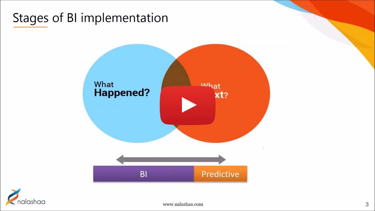 business intelligence explanation video thumbnail